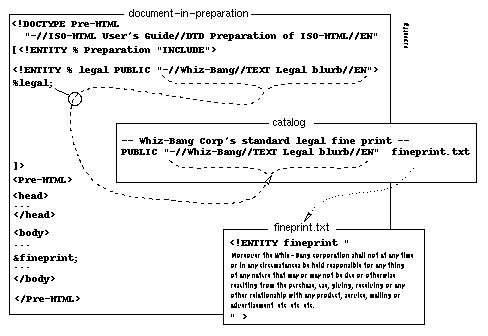 Use of the DOCTYPE internal subset