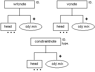Constraint Notes