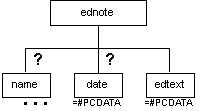 ednote