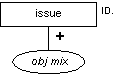 Issue